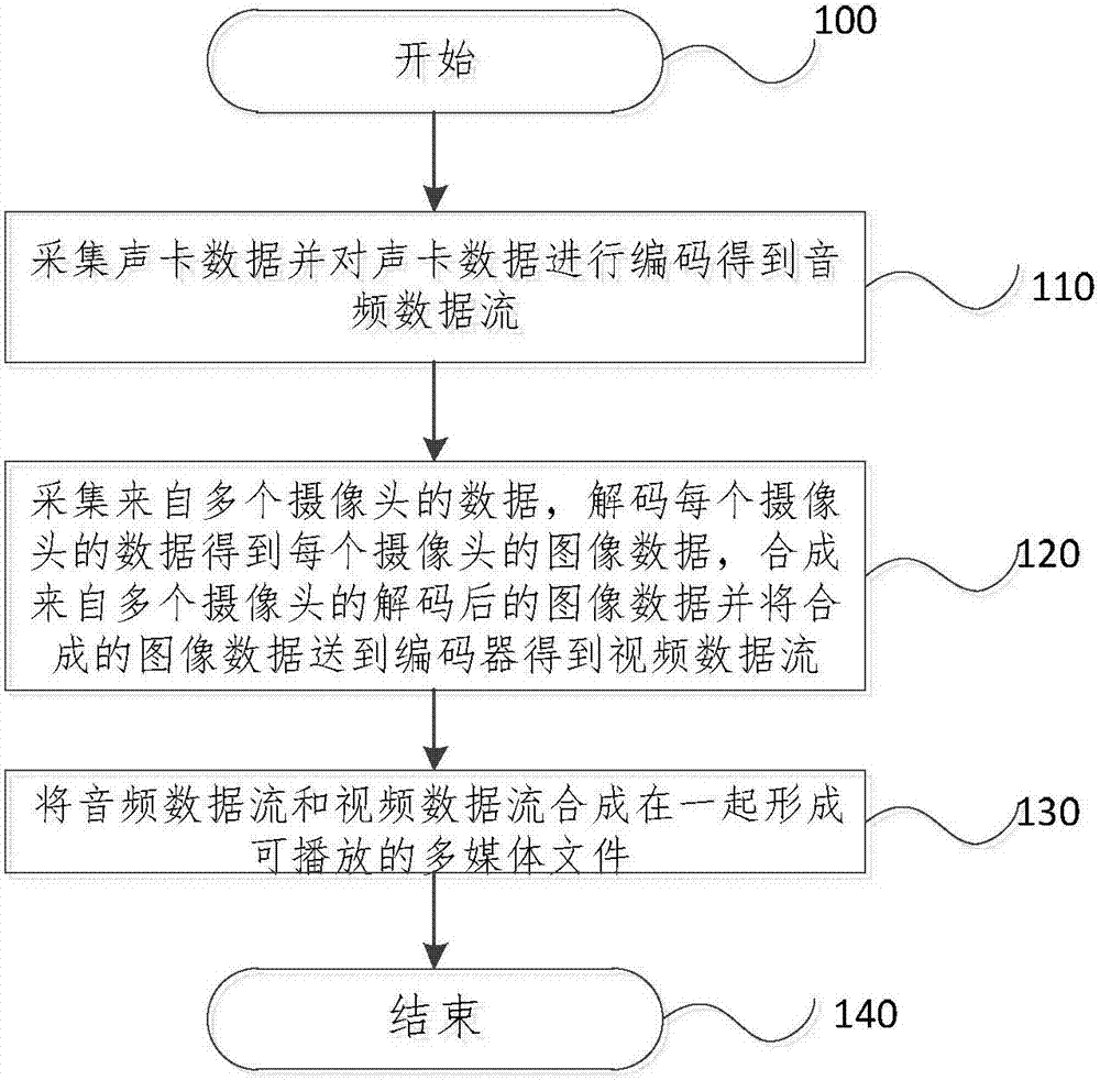 實時全景視頻錄播方法和系統(tǒng)與流程