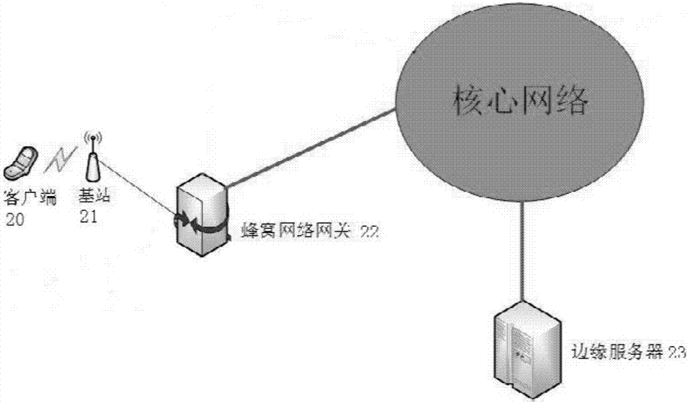 一種基于蜂窩網(wǎng)絡(luò)的業(yè)務(wù)調(diào)度方法及裝置與流程