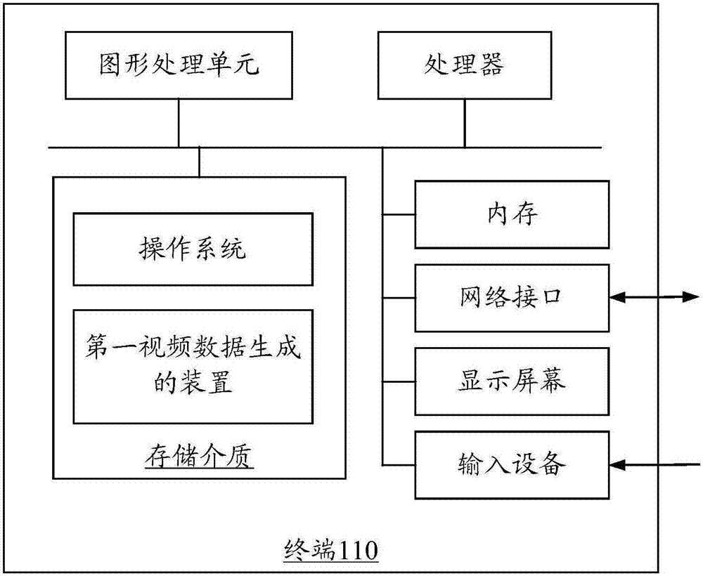 视频数据生成的方法和装置与流程