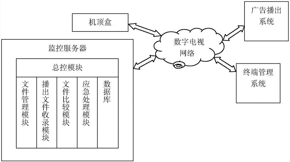 一种机顶盒广告实时监控方法及系统与流程