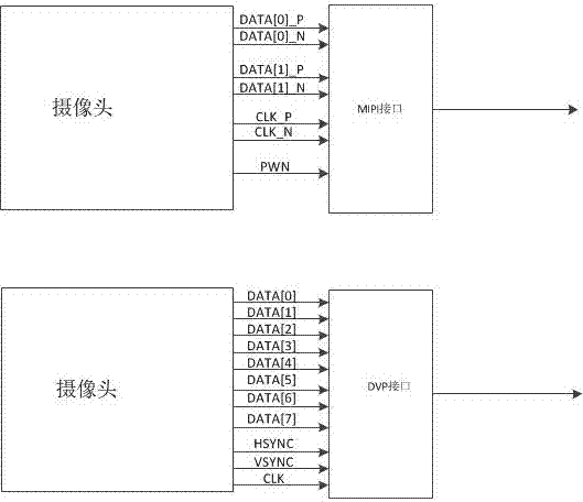 攝像頭智能篩選系統(tǒng)的制造方法與工藝