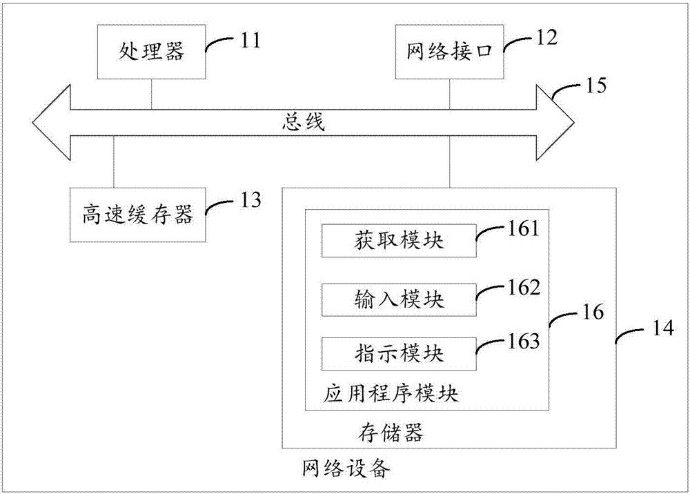 节点数据管理的方法及装置与流程