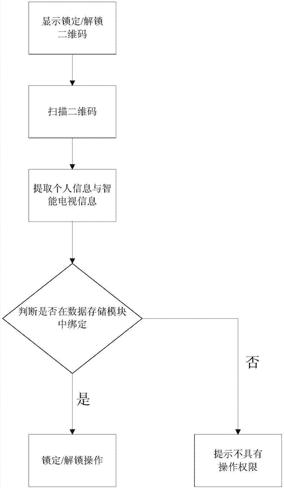 基于扫码的智能电视儿童锁系统及锁定方法和解锁方法与流程