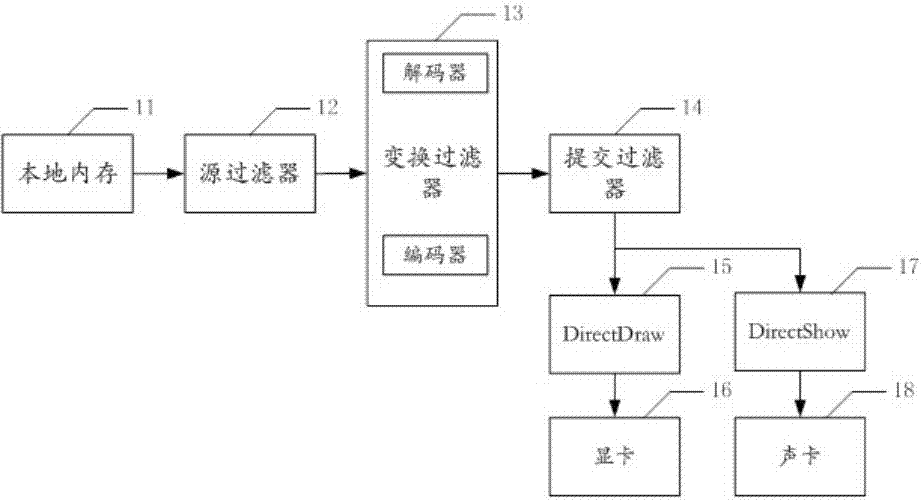 一種音視頻同步播放的控制方法與流程