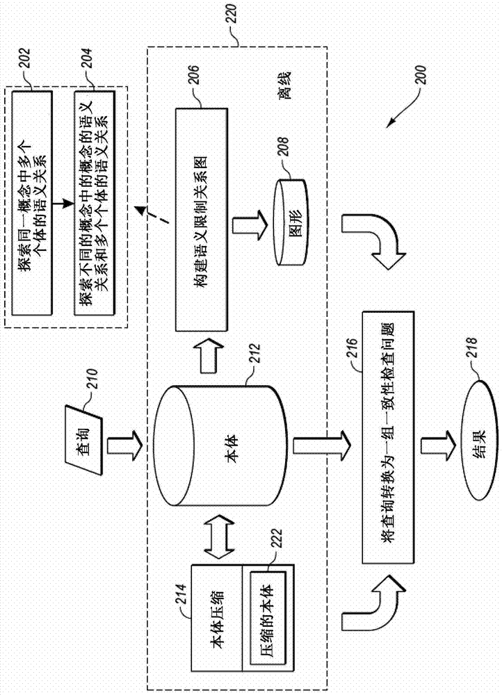 利用語義限制關(guān)系來執(zhí)行查詢的制造方法與工藝