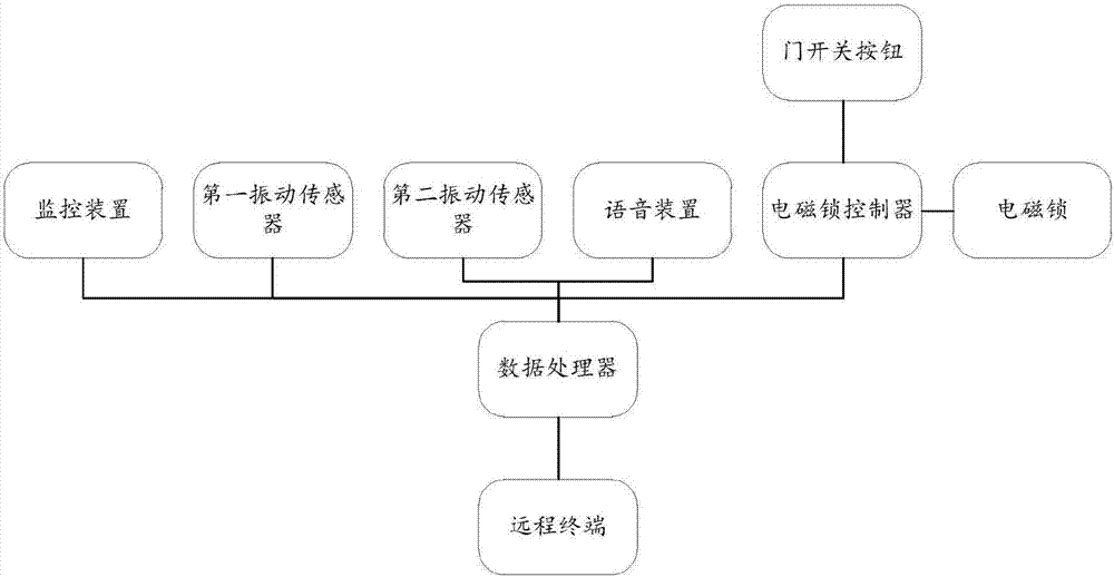 一種ATM防衛(wèi)艙的制造方法與工藝