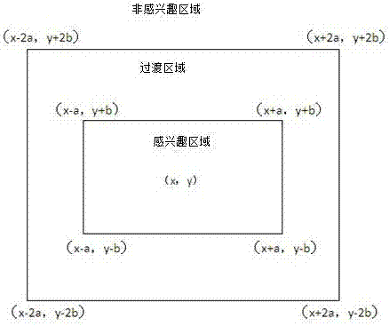 基于聲源定向的全景視頻壓縮方法、存儲介質及攝像機與流程