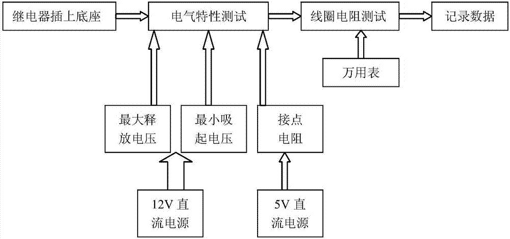 安全型繼電器的測試裝置的制造方法