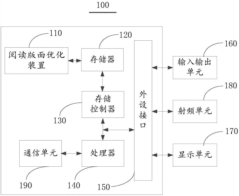 阅读版面优化方法、装置及电子阅读终端与流程