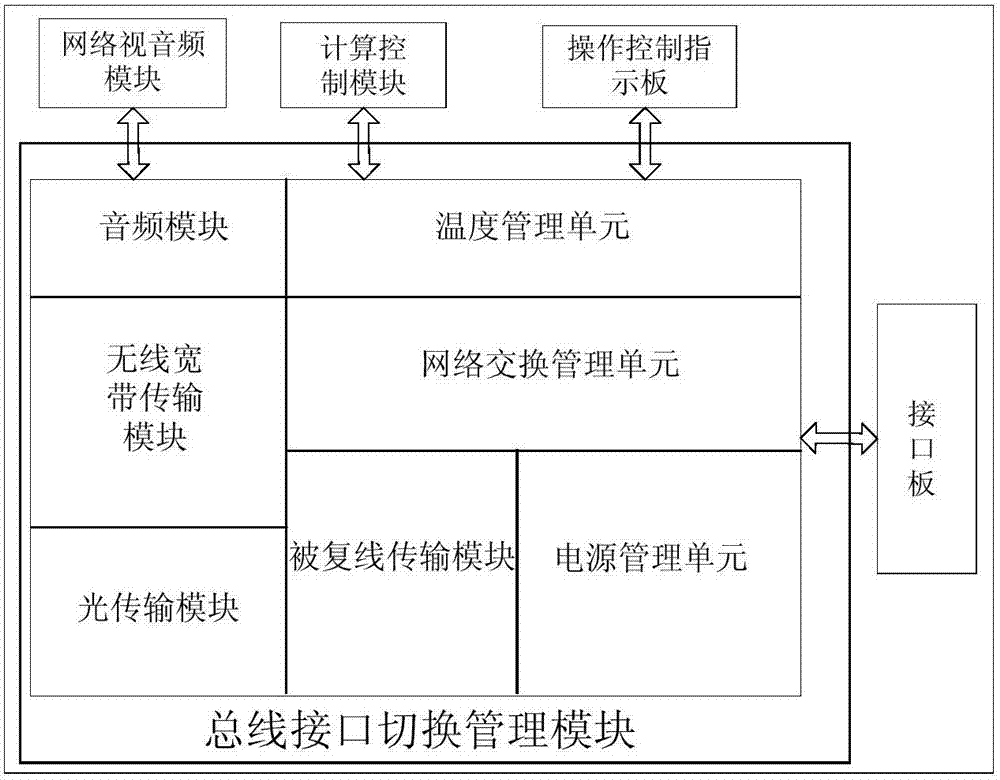 一种以太网内多通道融合信号传输系统及方法与流程