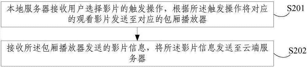 一种点播影院的已播影片信息记录方法及装置与流程