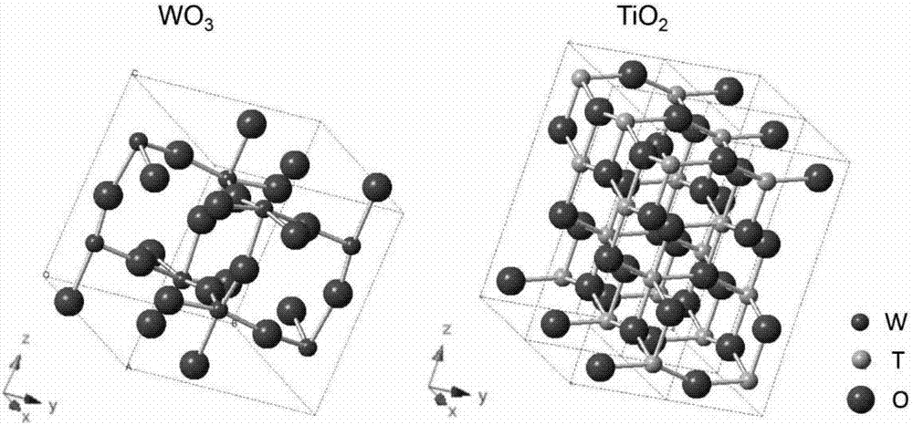 一种三氧化钨/二氧化钛纳米异质结薄膜及其制备和应用的制造方法与
