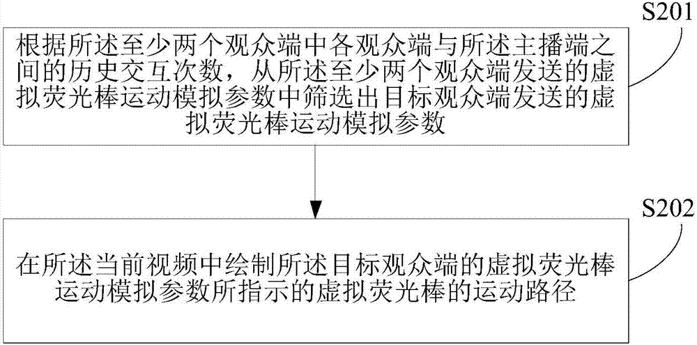 視頻直播方法及裝置與流程