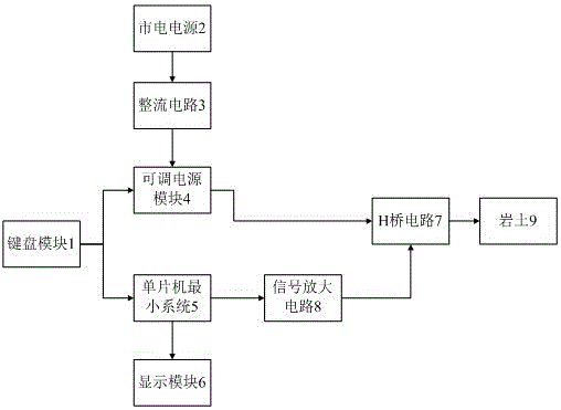 一種多脈沖混凝土電滲防水控制儀的制造方法與工藝