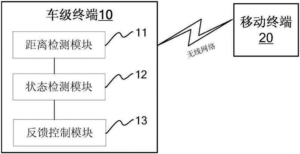 基于移動智能終端的車輛狀態(tài)監(jiān)控方法及系統(tǒng)與流程