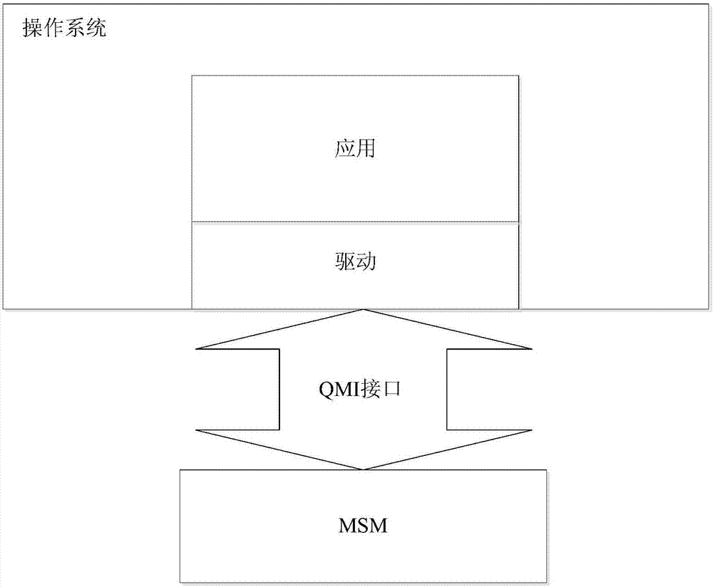 终端的锁定处理方法及终端与流程