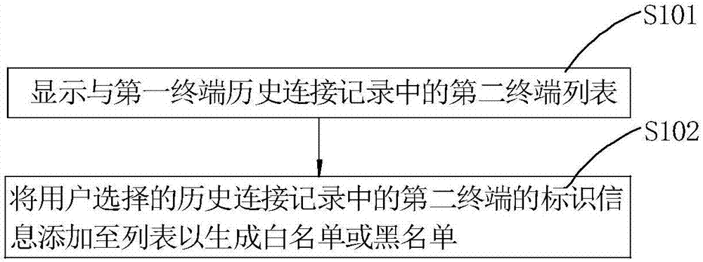 一种网络连接管理方法、移动终端及存储装置与流程