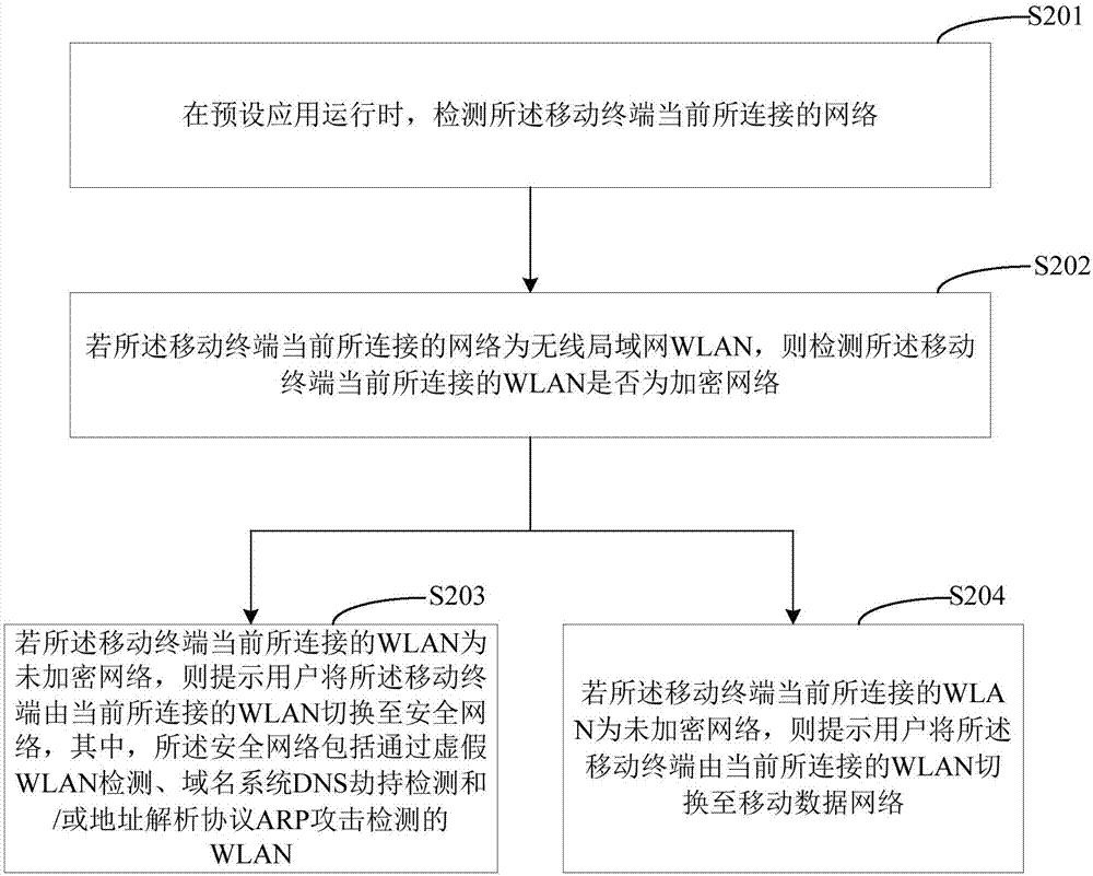 網絡切換方法、移動終端及計算機可讀存儲介質與流程