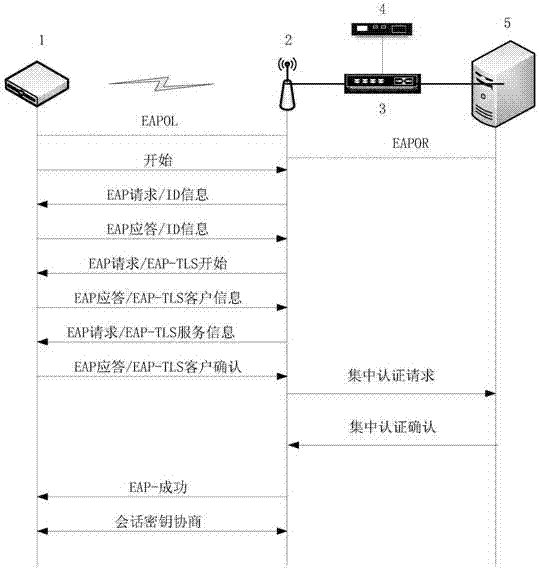 一種古籍保護(hù)箱系統(tǒng)跨網(wǎng)段多節(jié)點(diǎn)網(wǎng)絡(luò)管理裝置的制造方法