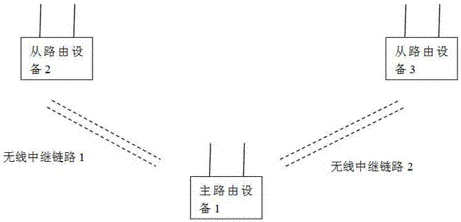 一種無(wú)線中繼方法及其系統(tǒng)與流程