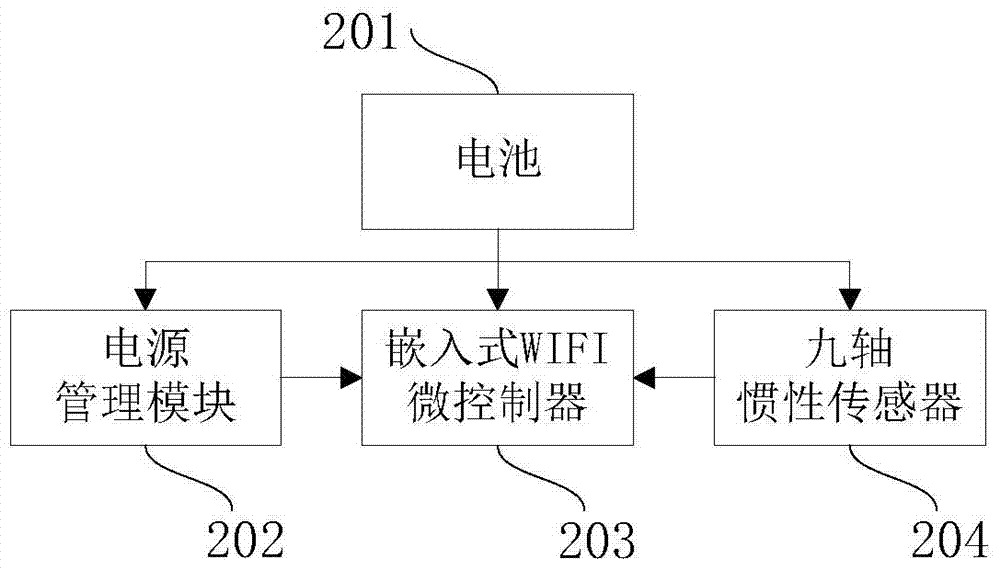 一种基于惯性传感单元的人体动作重构与分析系统及方法与流程