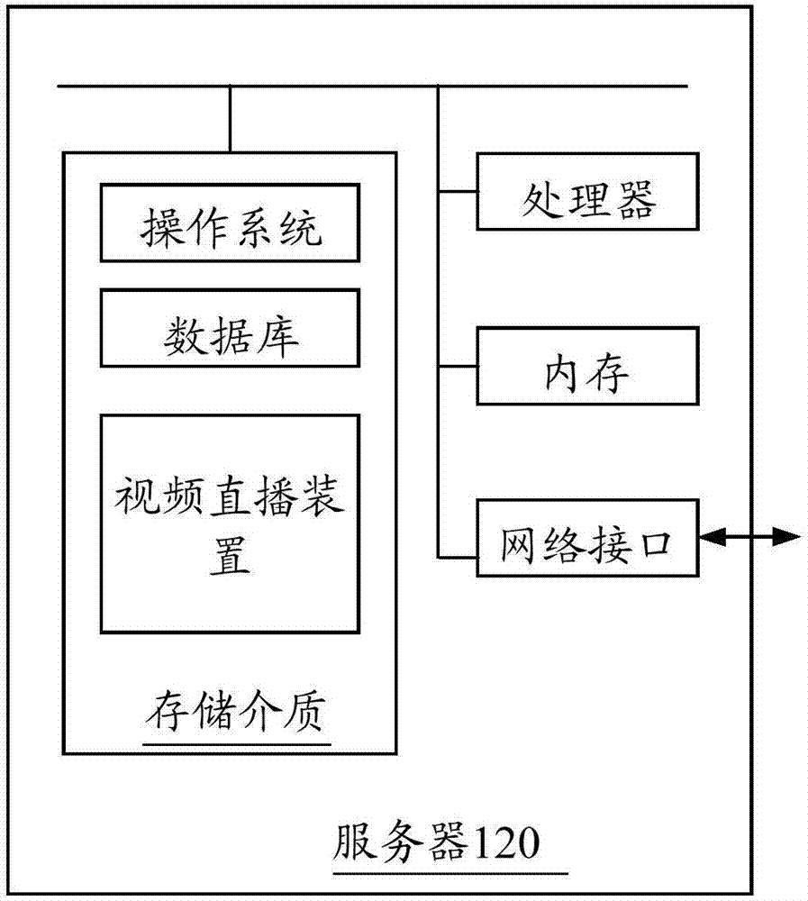 视频直播方法、装置、电子设备及计算机可读存储介质与流程