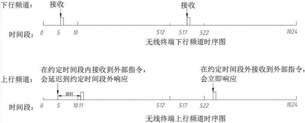 一种无线终端双向通信方法与流程