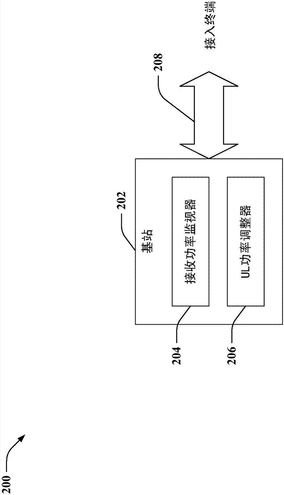 用于LTE的基于前导的上行链路功率控制的制造方法与工艺