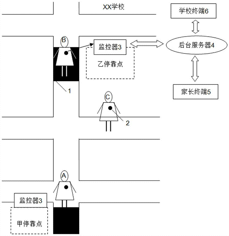 一种学生定位和轨迹查询的物联网管理系统及其方法与流程