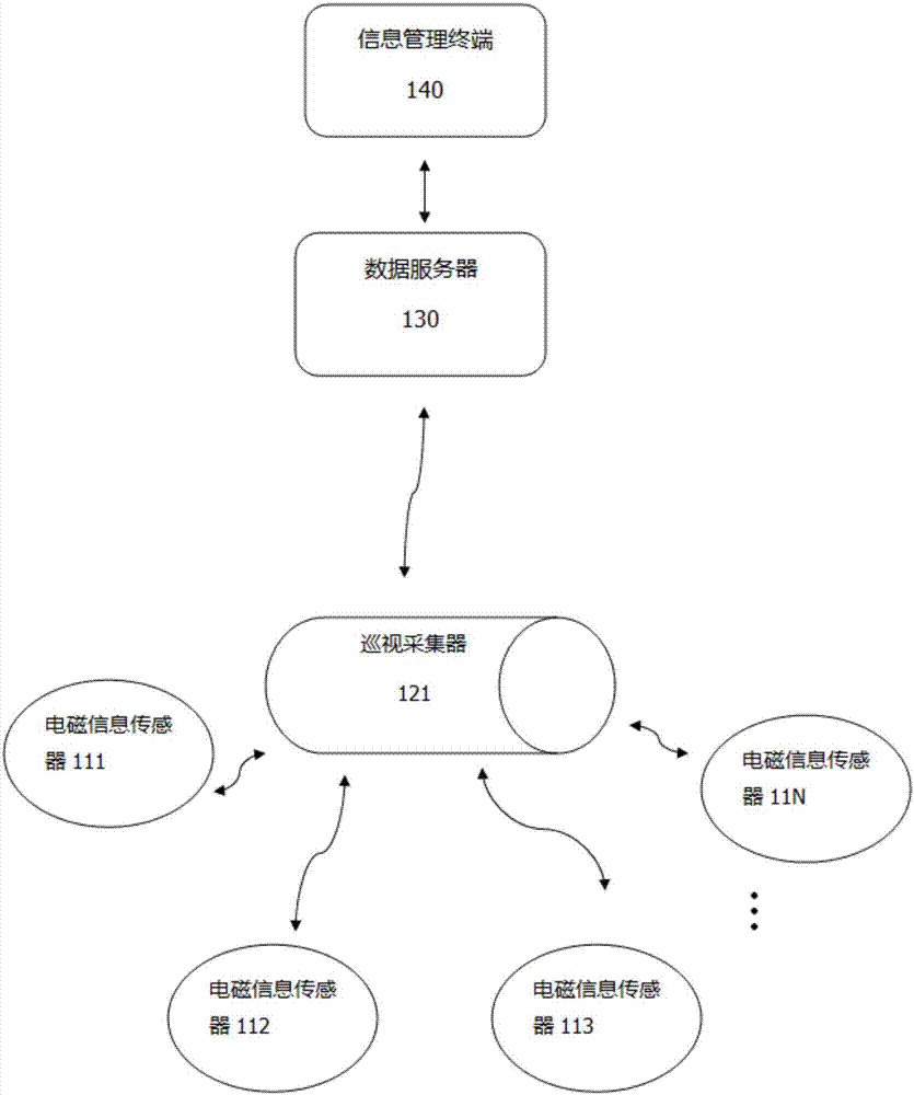 一种智能电磁监测系统的制造方法与工艺