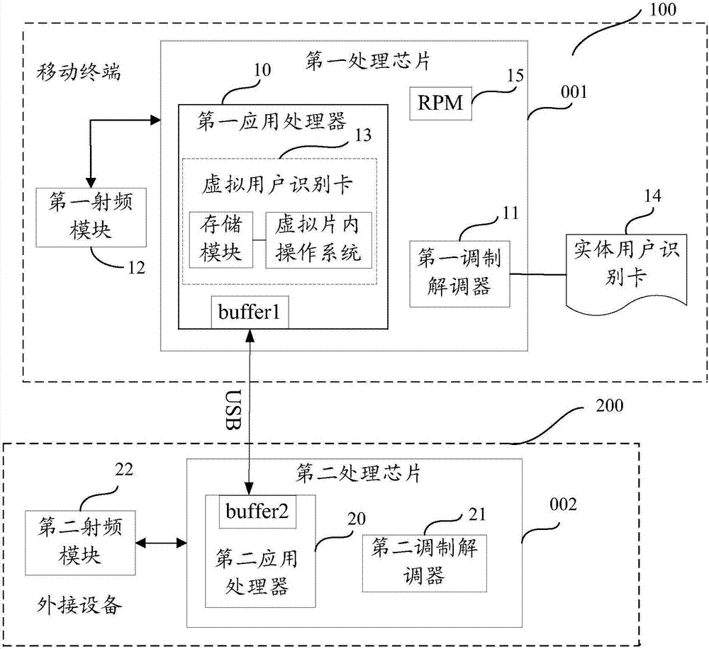 數(shù)據(jù)傳輸系統(tǒng)及方法與流程