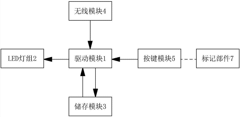 一種通過按鍵設(shè)定ID信息的LED燈及其控制方法與流程