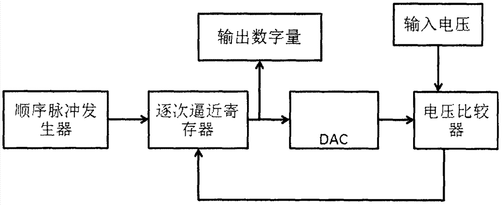 一種基于無線傳感網(wǎng)絡的教室燈光控制系統(tǒng)的制造方法與工藝