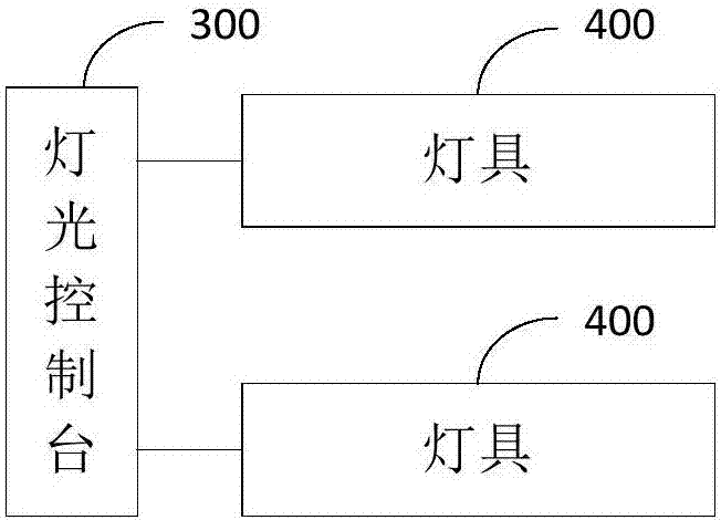 舞臺燈光中控設(shè)備和舞臺燈光系統(tǒng)的制造方法與工藝