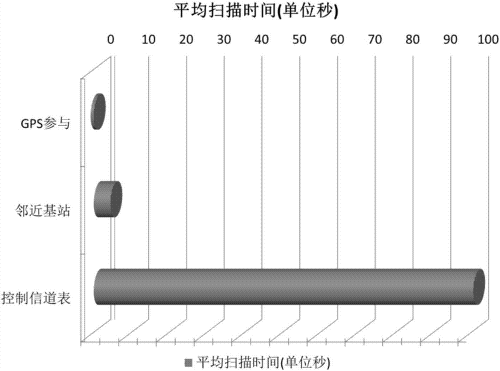 一種基站切換方法及集群終端與流程