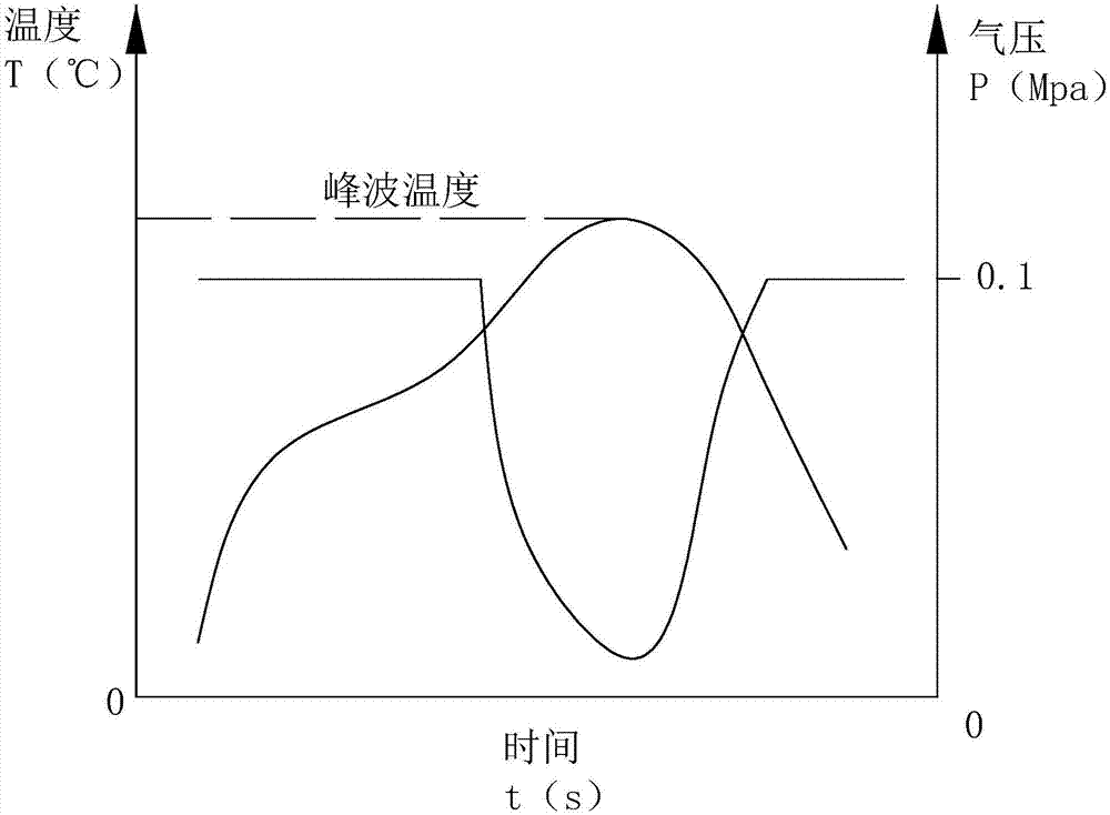 回流焊贴片工艺的制造方法与工艺