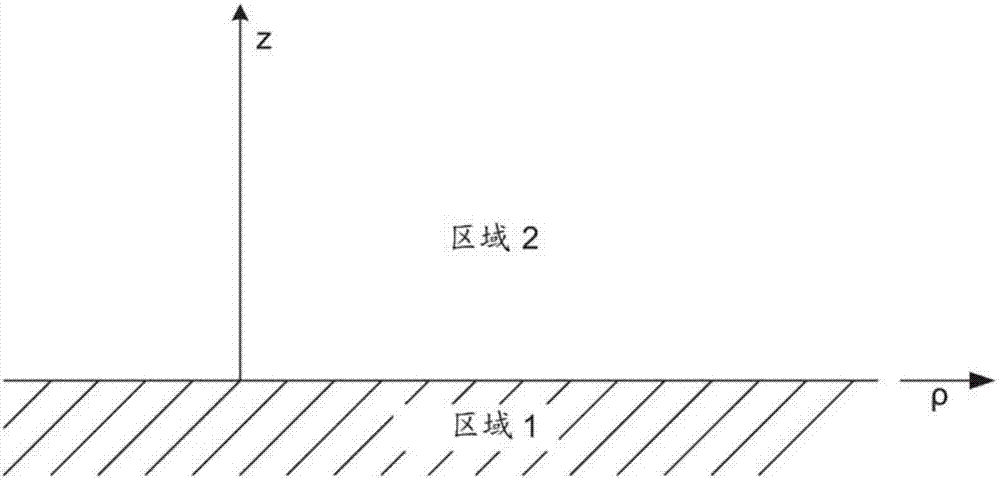 用于引導(dǎo)表面波傳輸?shù)目勺冾l率接收器的制造方法與工藝