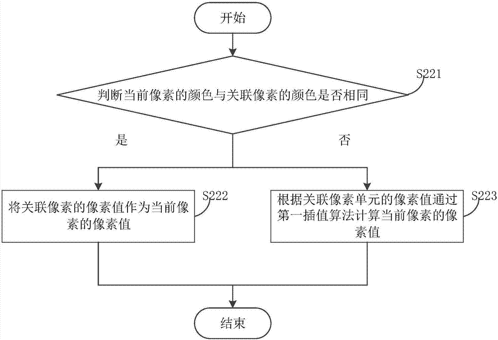 控制方法、控制裝置及電子裝置與流程