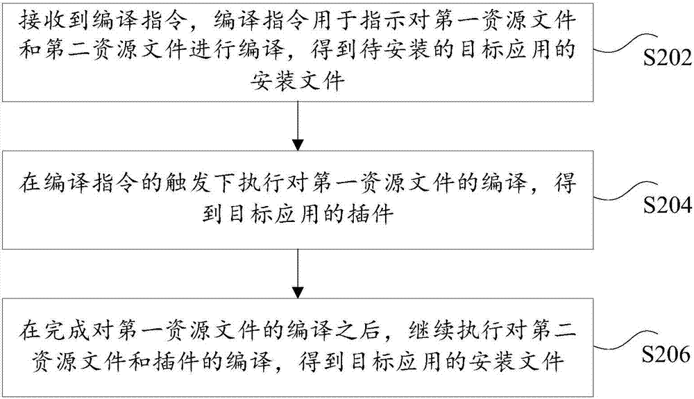 安裝文件的獲取方法和裝置與流程