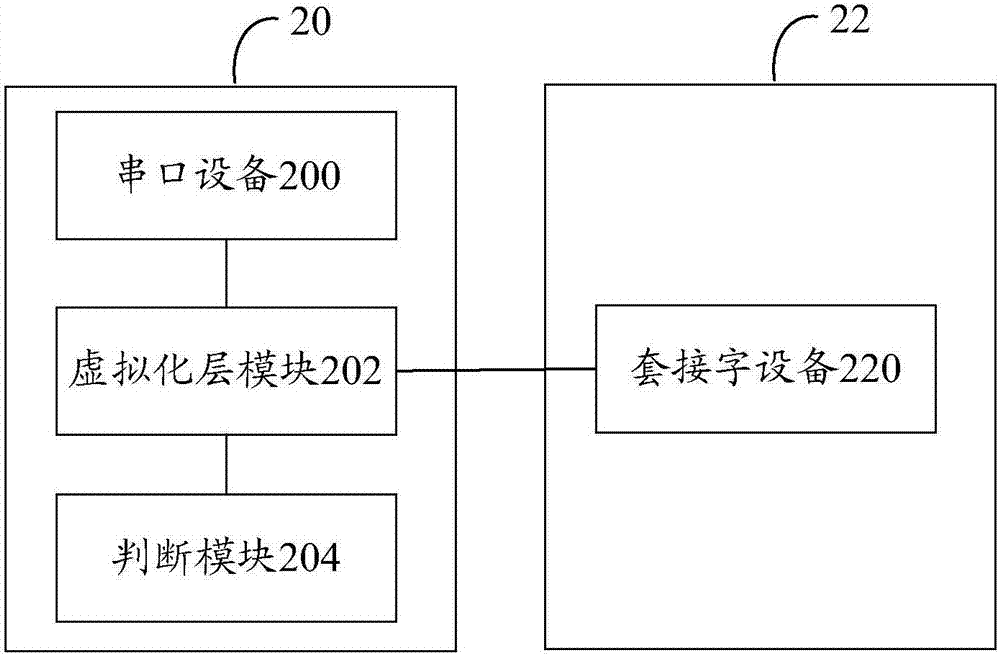 一種數(shù)據(jù)傳輸方法、虛擬機(jī)和宿主機(jī)與流程