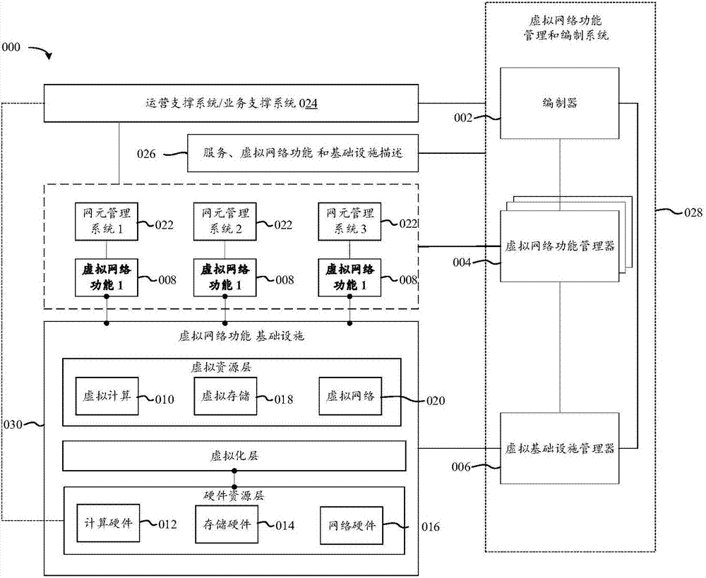 一種啟動虛擬機(jī)的方法和裝置與流程