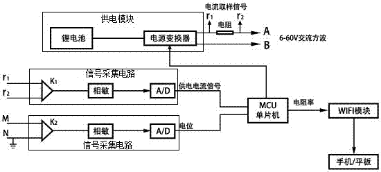 便攜式電阻率儀的制造方法與工藝