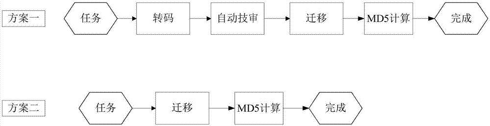 一種多媒體任務(wù)處理裝置及方法與流程