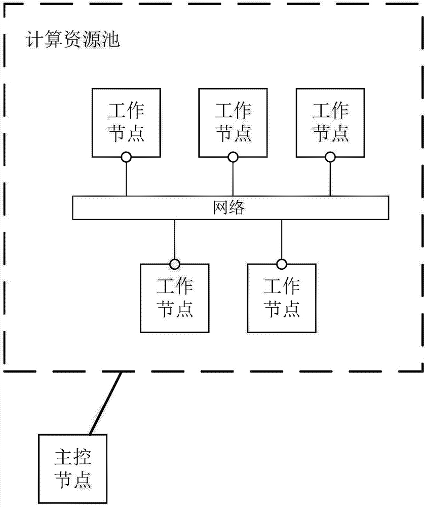 一種存儲優(yōu)化的分布式圖處理方法與流程