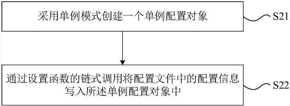 一種配置文件的設(shè)置方法及裝置與流程