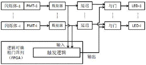 一種宇宙射線徑跡演示儀的制造方法與工藝