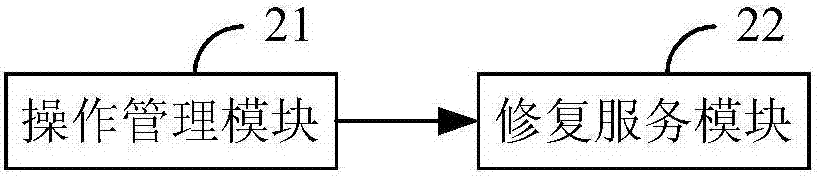 一種計算機修復(fù)控制方法及系統(tǒng)、修復(fù)方法及系統(tǒng)與流程