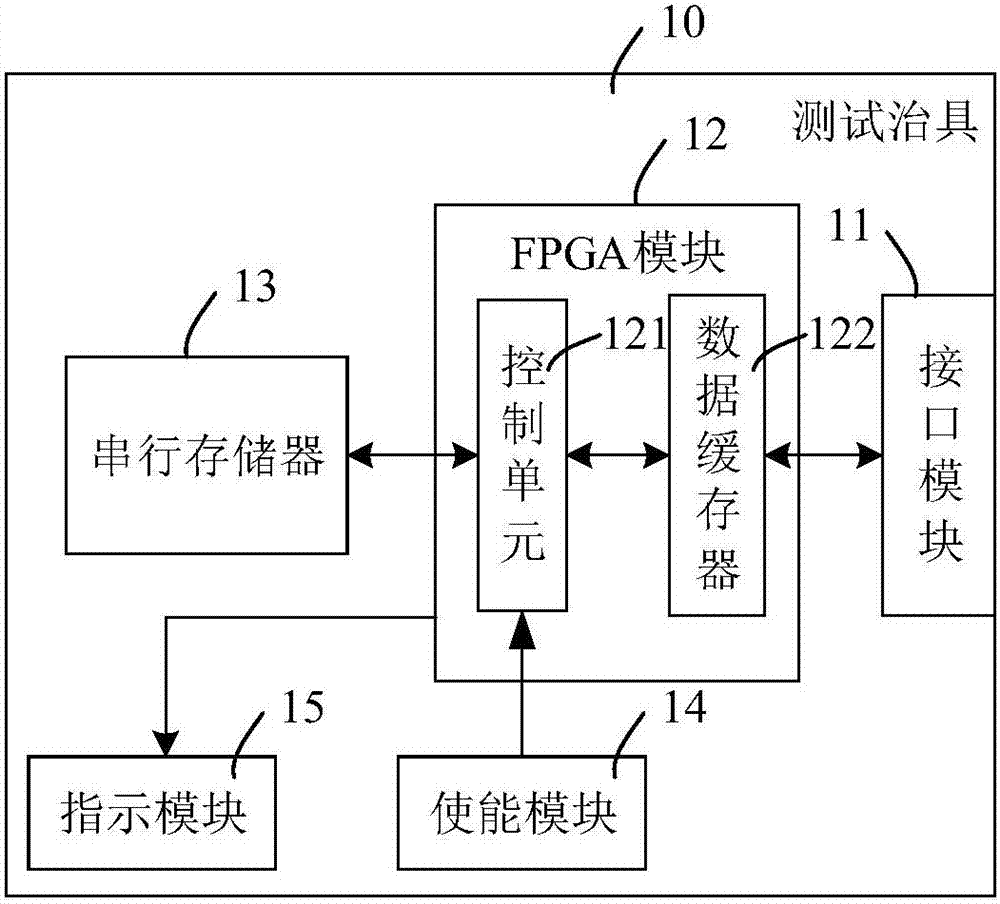 測試治具及測試系統(tǒng)的制造方法與工藝