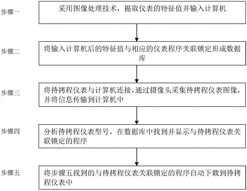 一種基于圖形對比模式的汽車儀表程序自適應(yīng)下載系統(tǒng)及方法與流程