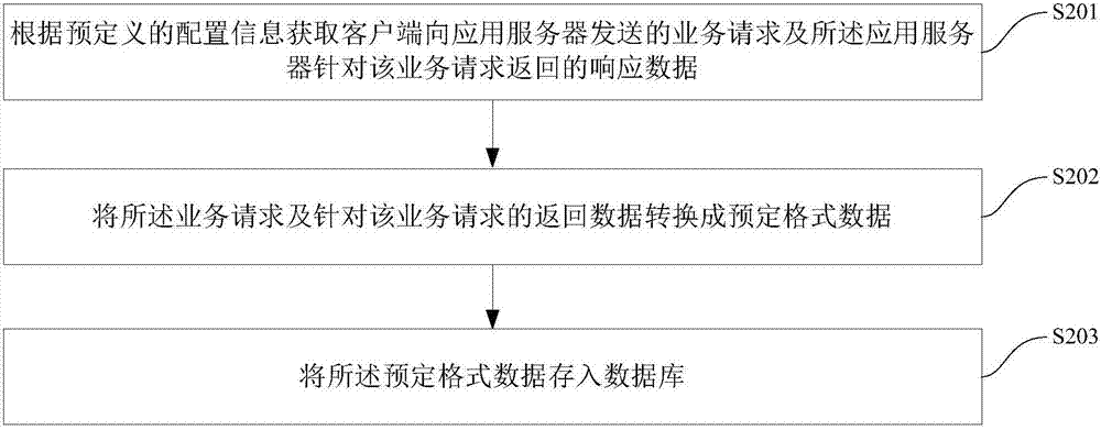 系統(tǒng)回歸測試的方法、裝置及系統(tǒng)與流程